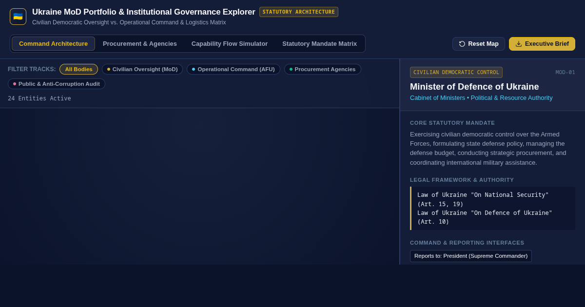 Ukraine MoD Portfolio & Institutional Governance Explorer preview