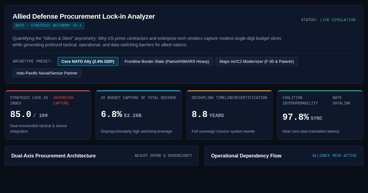 Allied Defense Procurement Lock-in Analyzer | Strategic Autonomy Simulator preview