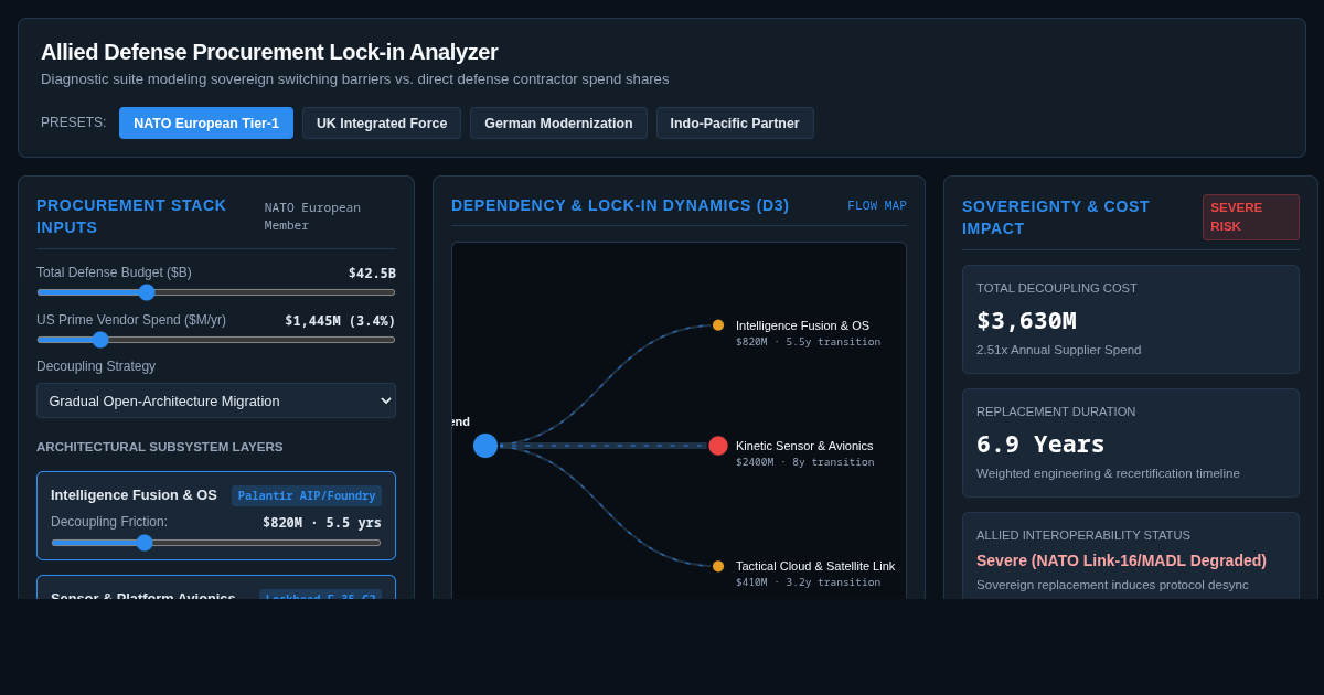 Allied Defense Procurement Lock-in Analyzer preview