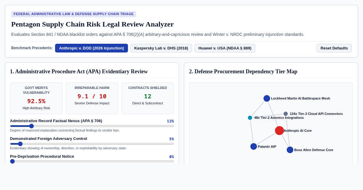 Pentagon Supply Chain Risk Legal Review Analyzer preview