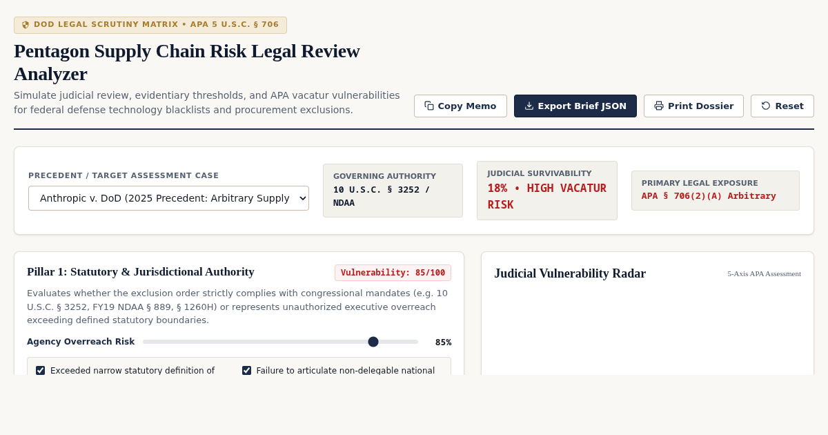 Pentagon Supply Chain Risk Legal Review Analyzer | DoD APA Scrutiny Matrix preview