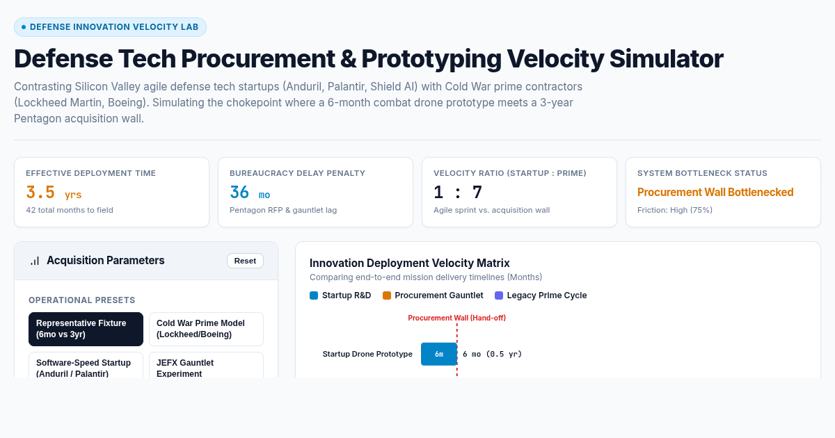 Defense Tech Procurement & Prototyping Velocity Simulator preview