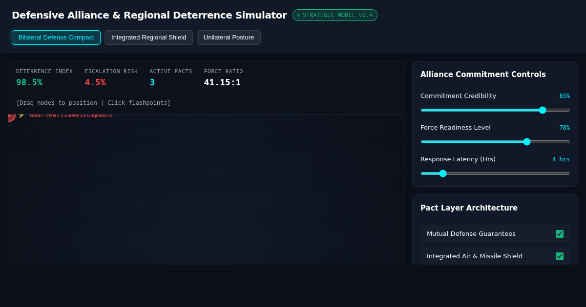 Defensive Alliance & Regional Deterrence Simulator preview