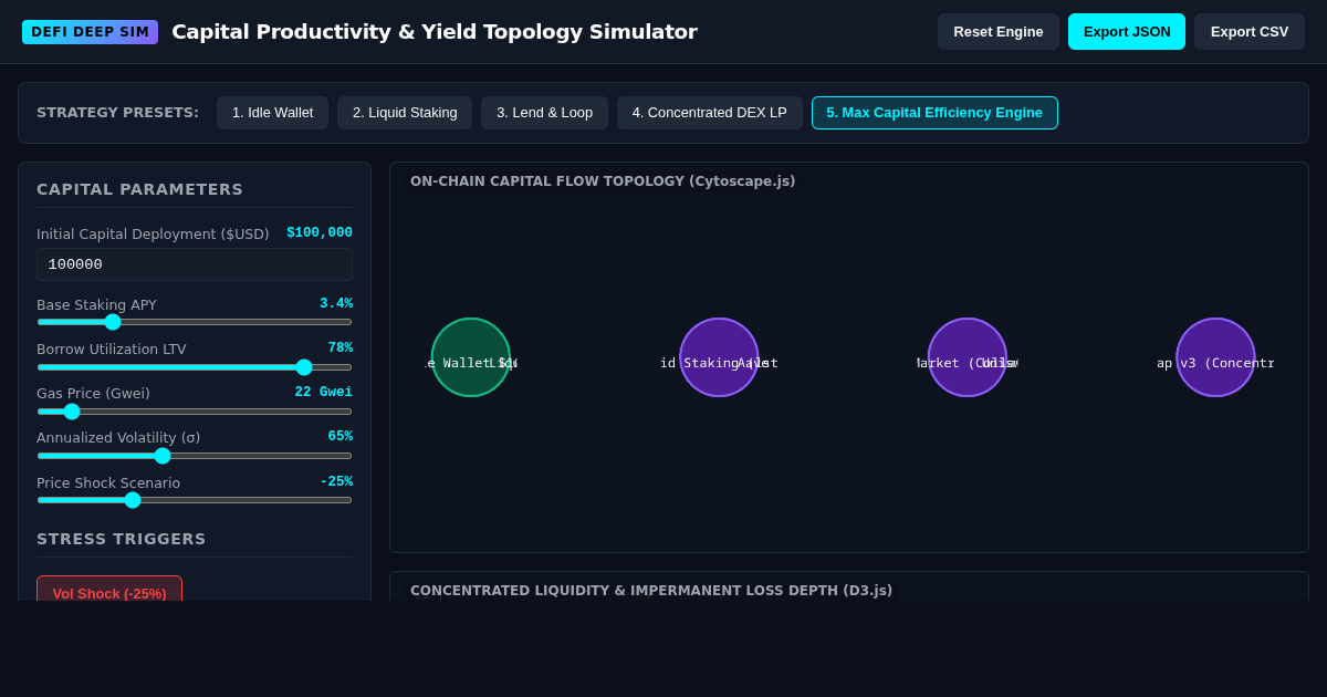 DeFi Capital Productivity & Yield Topology Simulator preview