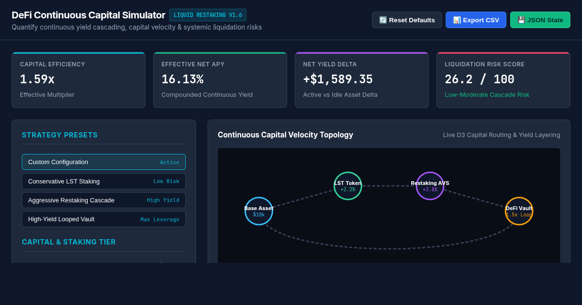 DeFi Continuous Capital Efficiency & Liquid Restaking Simulator preview