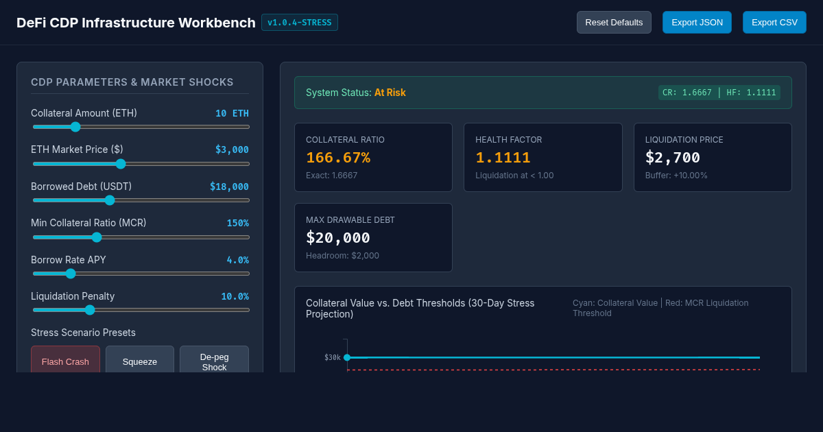 DeFi CDP & Financial Infrastructure Stress Workbench preview