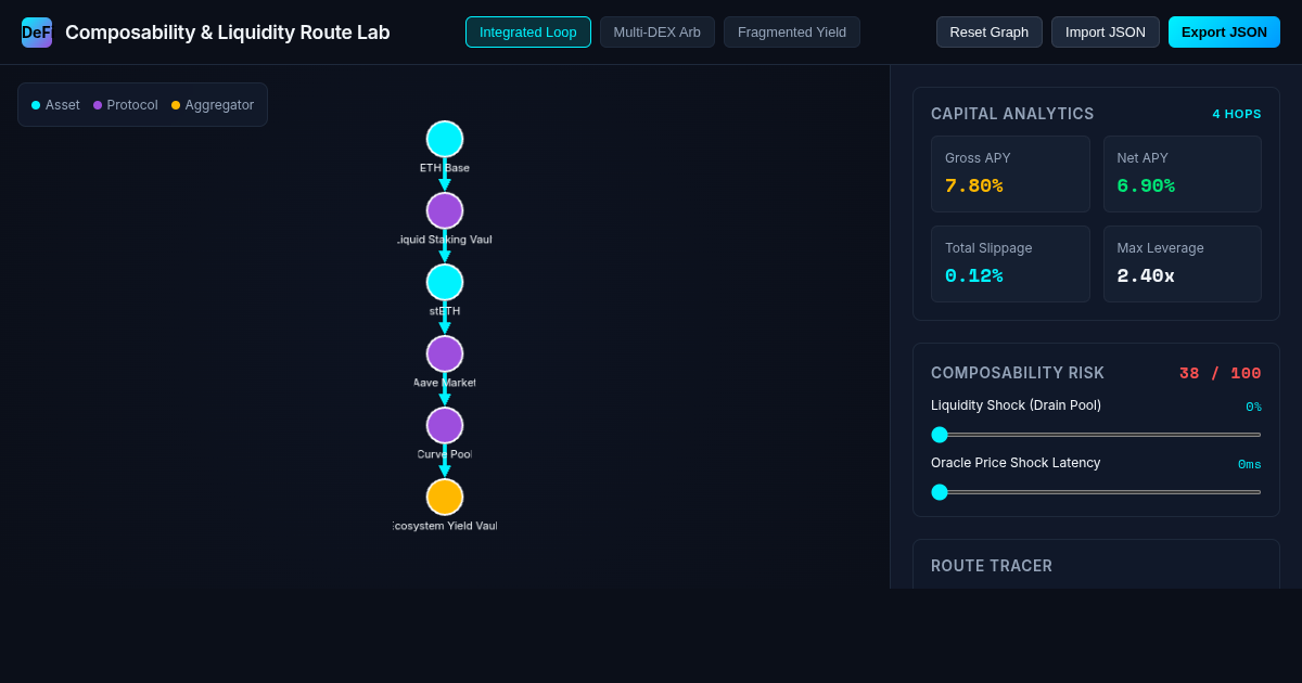 Integrated DeFi Ecosystem Routing & Liquidity Simulator preview