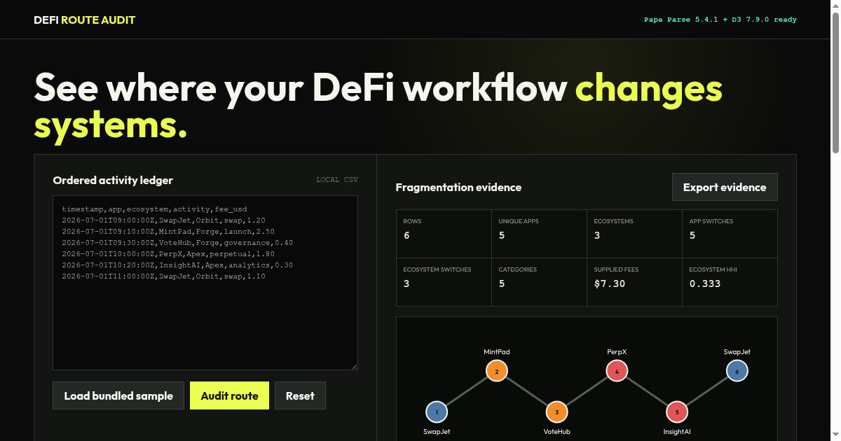 DeFi Workflow Fragmentation Audit preview