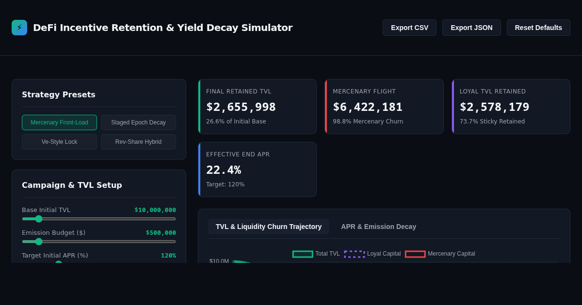 DeFi Incentive Retention & Yield Decay Simulator preview