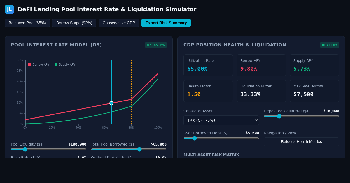 DeFi Lending Pool Interest Rate & Liquidation Simulator preview