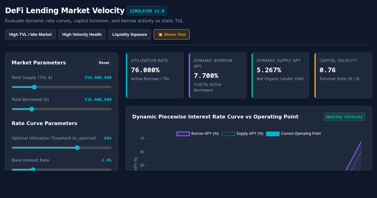 DeFi Lending Market Velocity & Health Simulator preview
