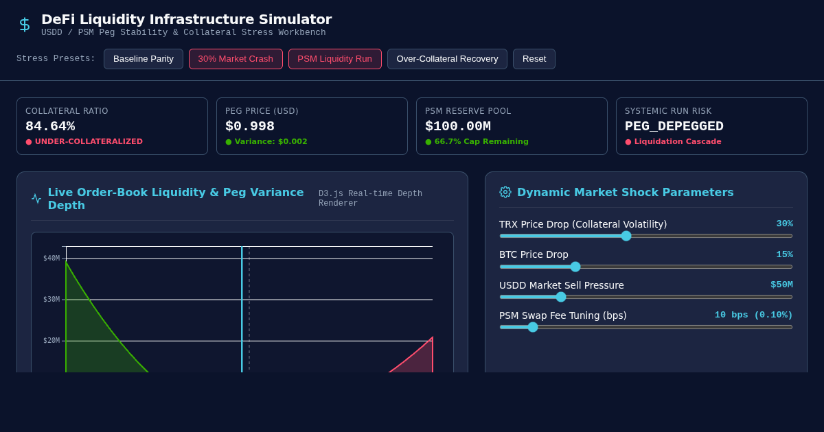 DeFi Liquidity Infrastructure Simulator | Stablecoin Peg Risk Workbench preview