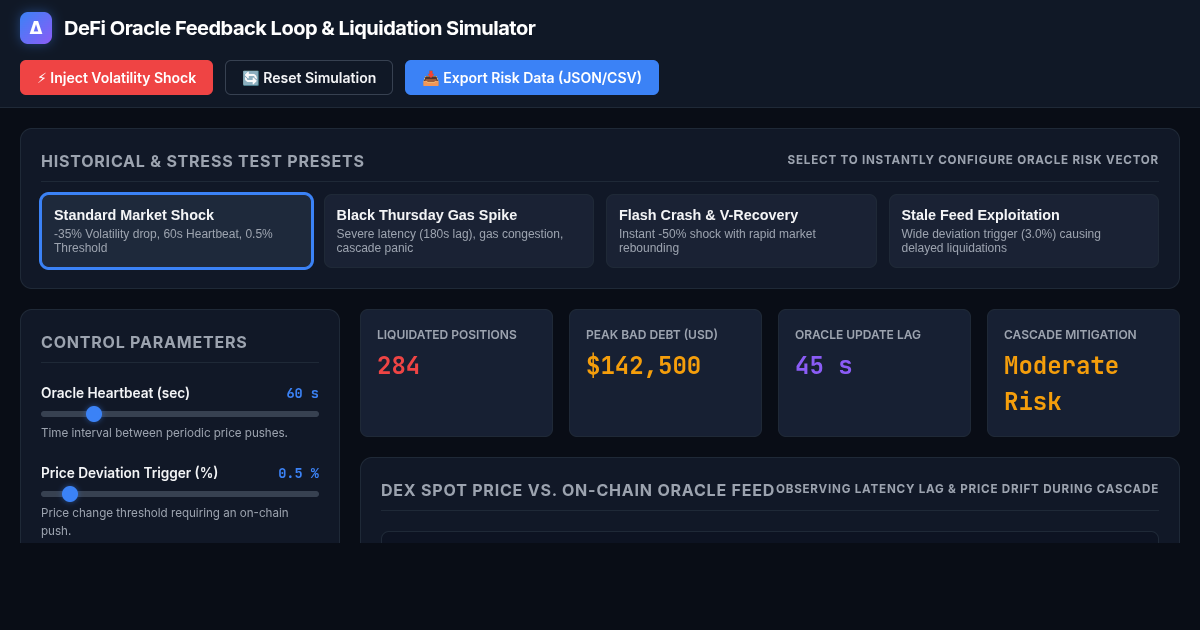 DeFi Oracle Feedback Loop & Liquidation Control Simulator preview
