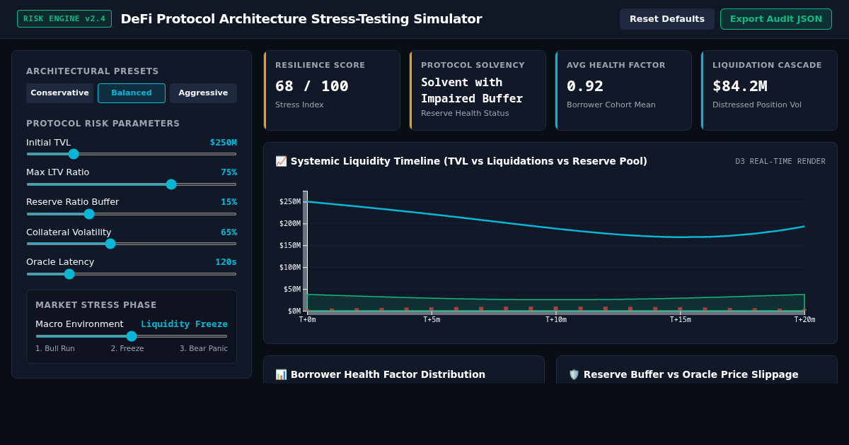 DeFi Protocol Architecture Stress-Testing Simulator preview