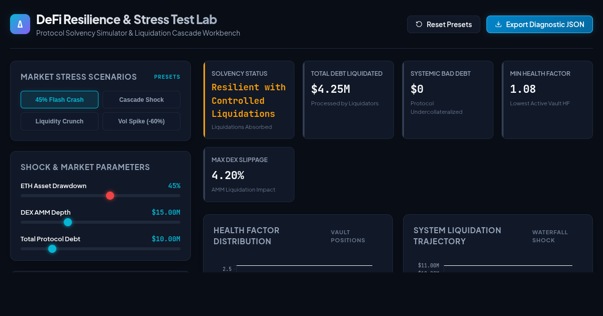 DeFi Resilience & Stress Test Lab preview