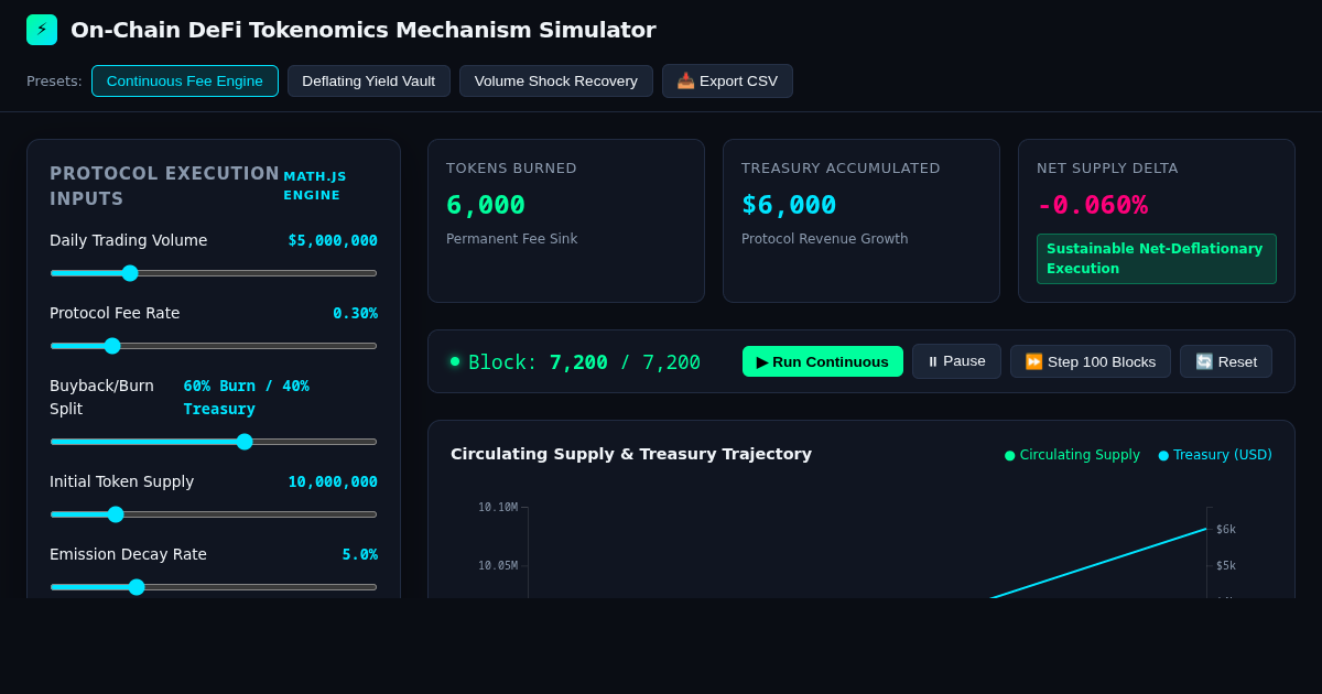 On-Chain DeFi Tokenomics Mechanism Simulator preview