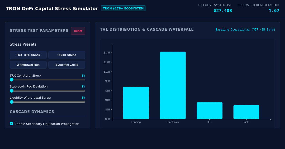 TRON DeFi TVL & Capital Stress Simulator preview