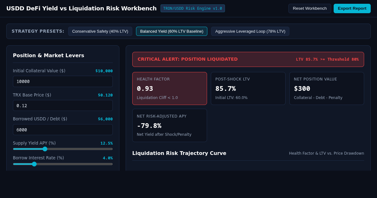 USDD DeFi Yield vs Liquidation Risk Stress Test Workbench preview