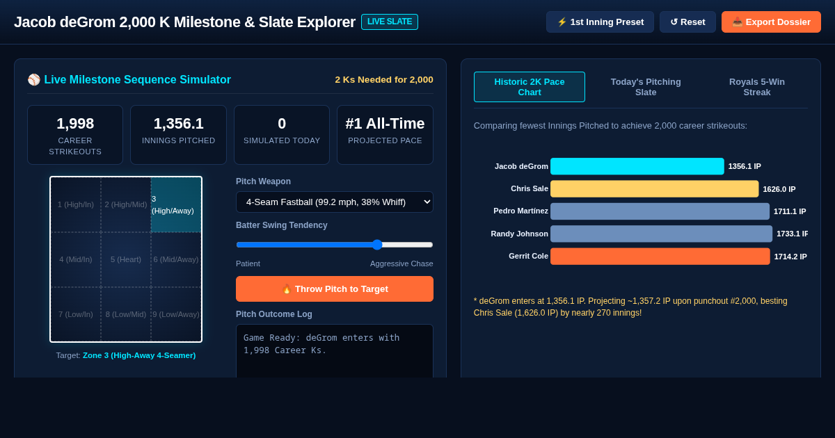 Jacob deGrom 2,000 K Milestone & Slate Pitching Explorer preview