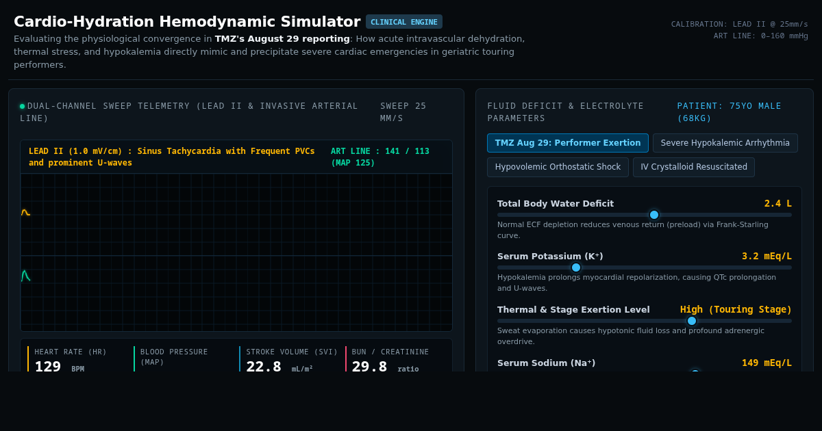 Cardio-Hydration Hemodynamic & Arrhythmia Simulator preview