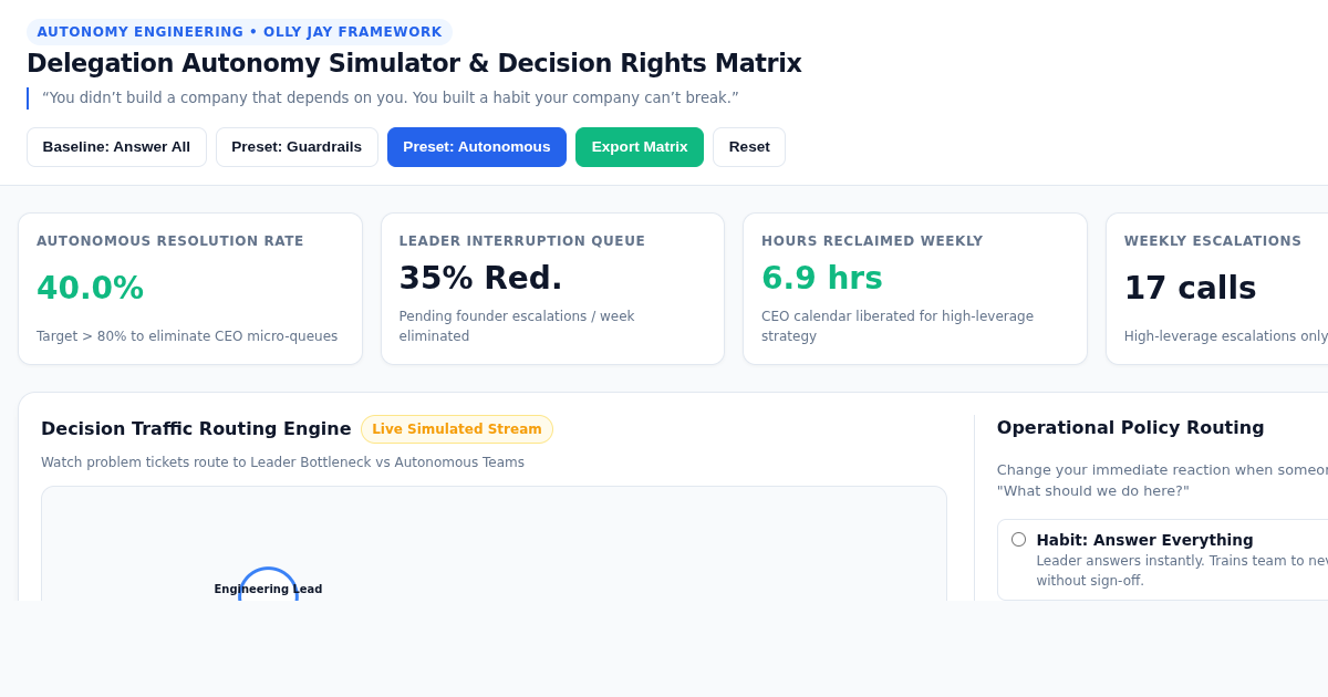 Delegation Autonomy Simulator & Decision Rights Matrix preview