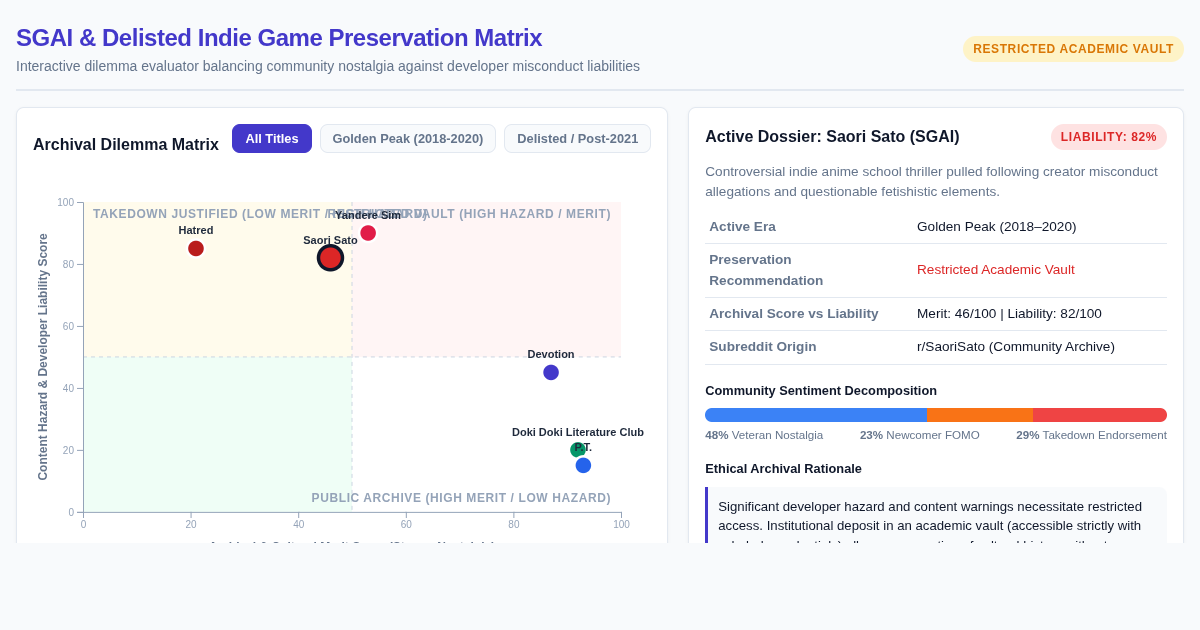 SGAI & Delisted Indie Game Preservation Matrix preview