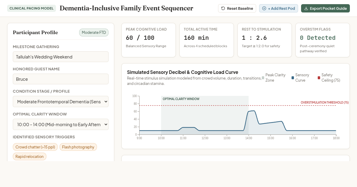Dementia-Inclusive Family Event Sequencer preview