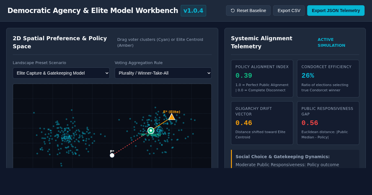 Democratic Agency & Elite Model Workbench preview