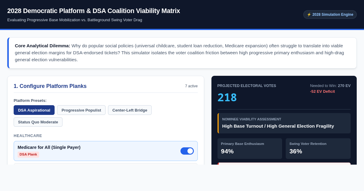 2028 Democratic Platform & DSA Coalition Viability Matrix preview
