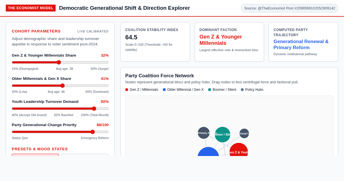 Democratic Generational Shift & Direction Explorer preview