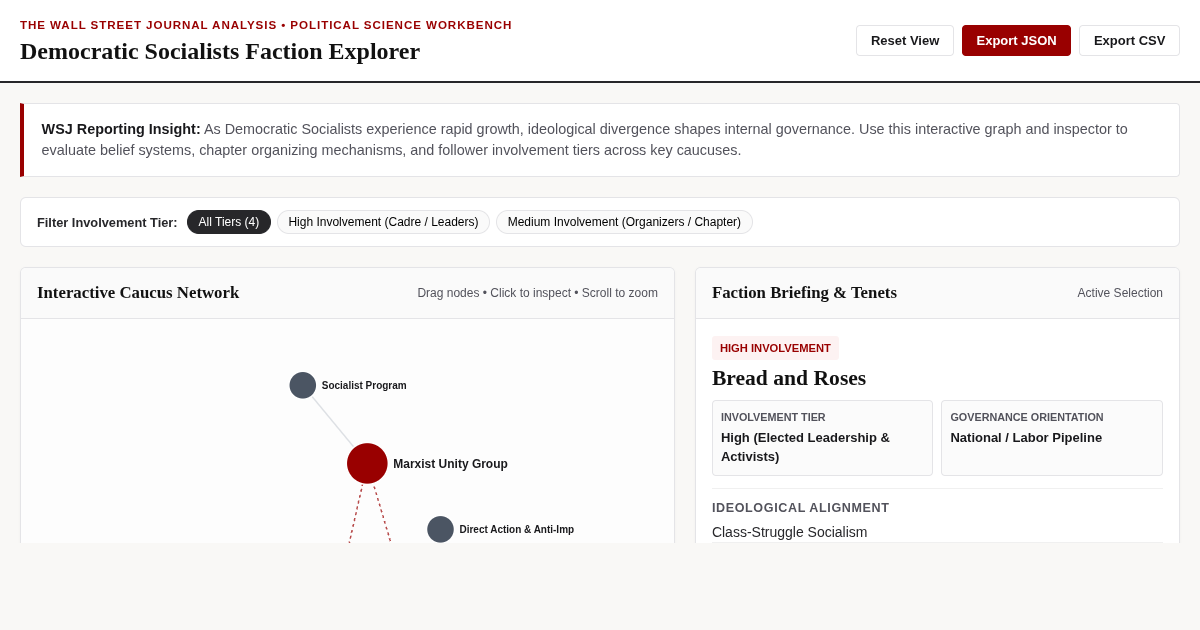 Democratic Socialists Faction Explorer | WSJ Report Breakdown preview