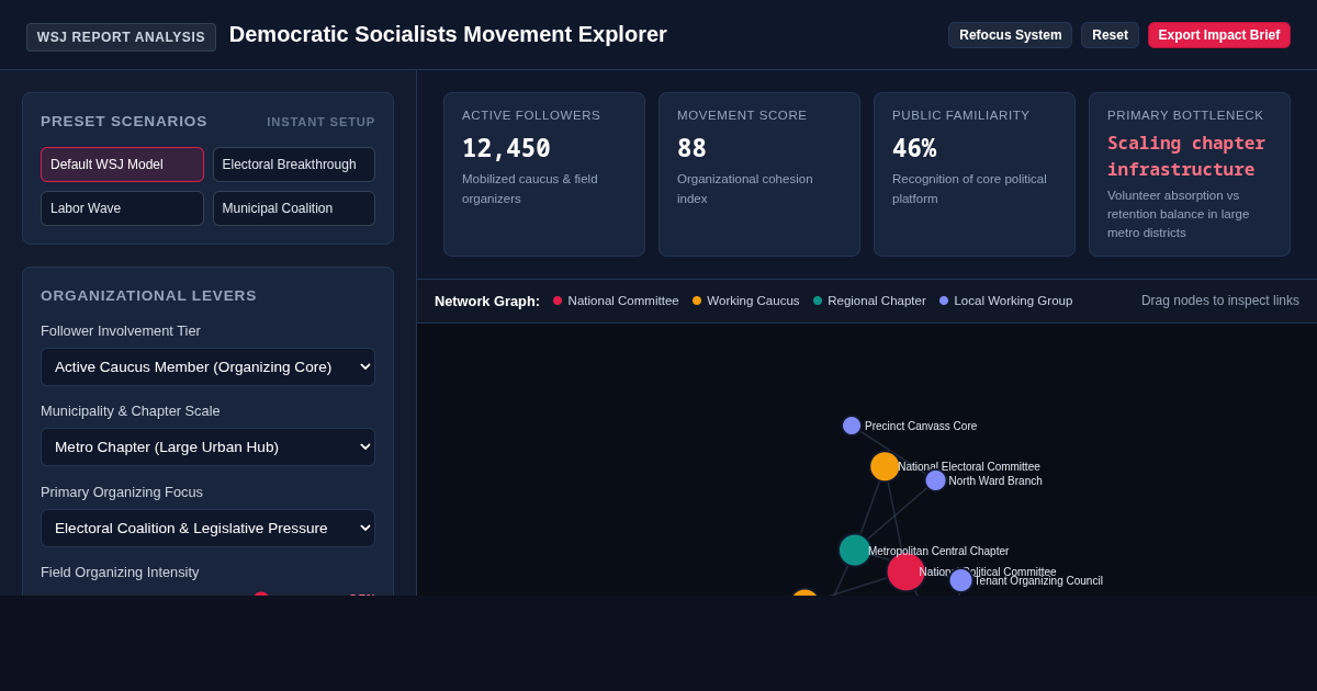 Democratic Socialists Movement Explorer | WSJ Analysis & Simulation Workbench preview