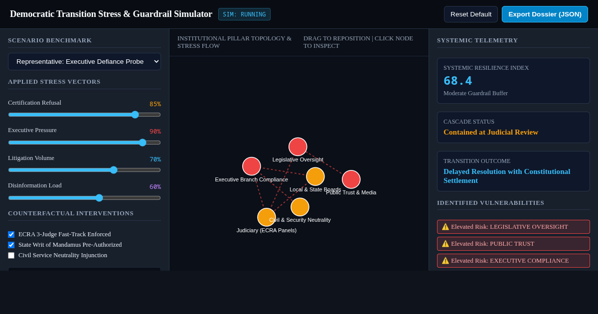 Democratic Transition Stress & Guardrail Simulator preview