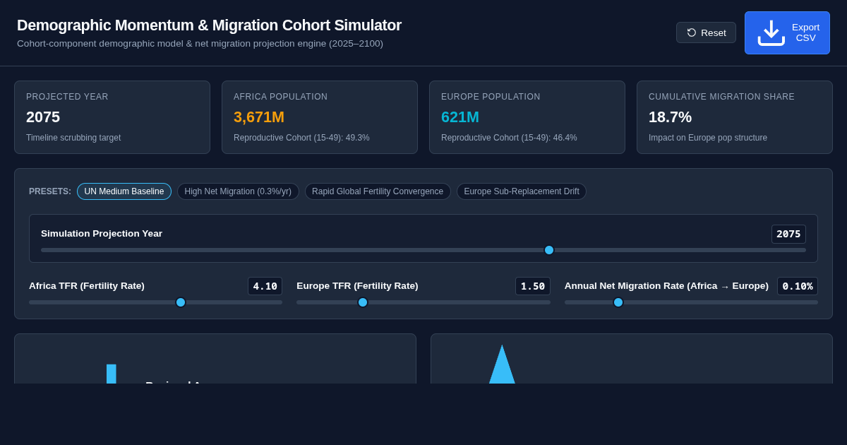 Demographic Momentum & Migration Cohort Simulator preview