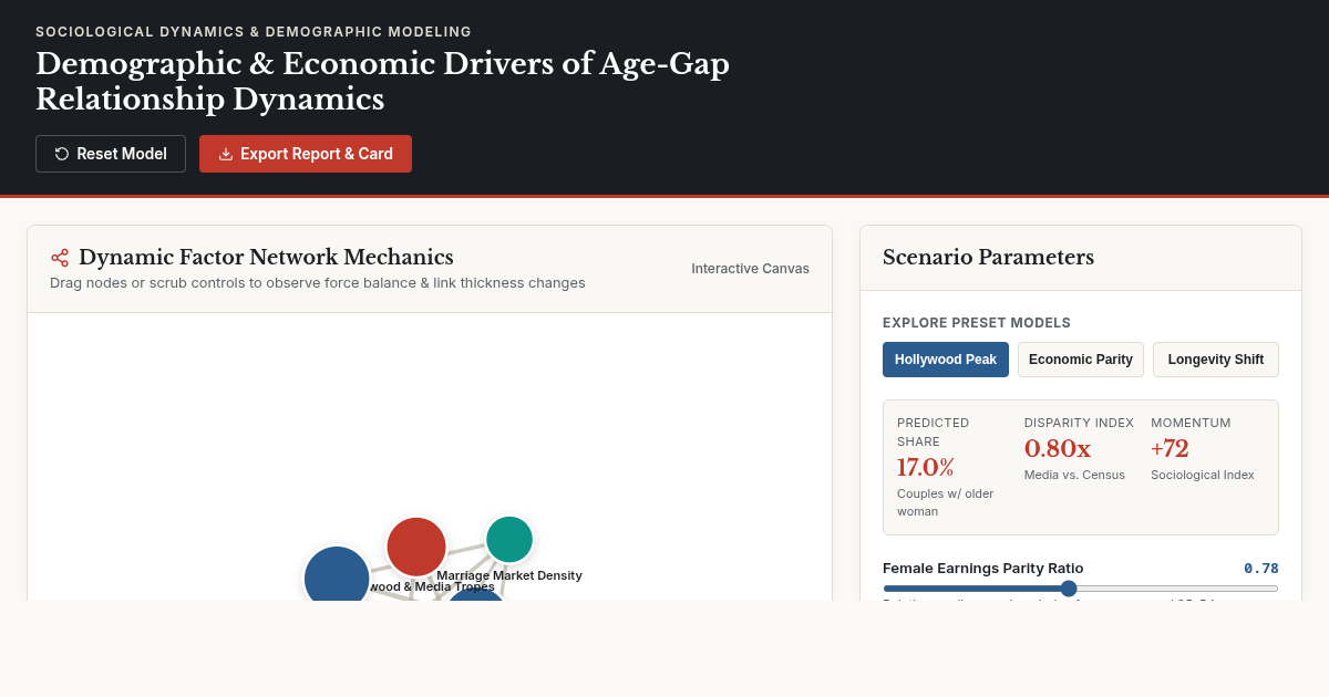 Demographic & Economic Drivers of Age-Gap Relationship Dynamics preview