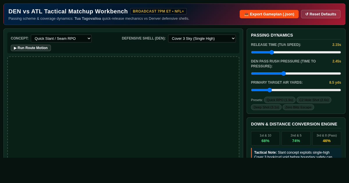 DEN vs ATL Gameplan & Passing Matchup Workbench preview