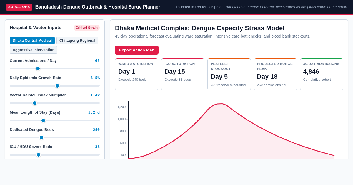 Bangladesh Dengue Outbreak & Hospital Surge Simulator preview