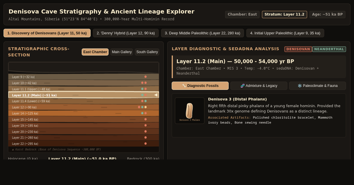 Denisova Cave Stratigraphy & Ancient Lineage Explorer preview