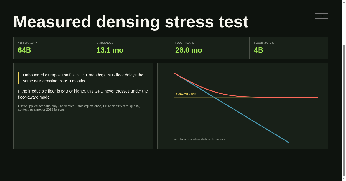 Densing Forecast Lab preview