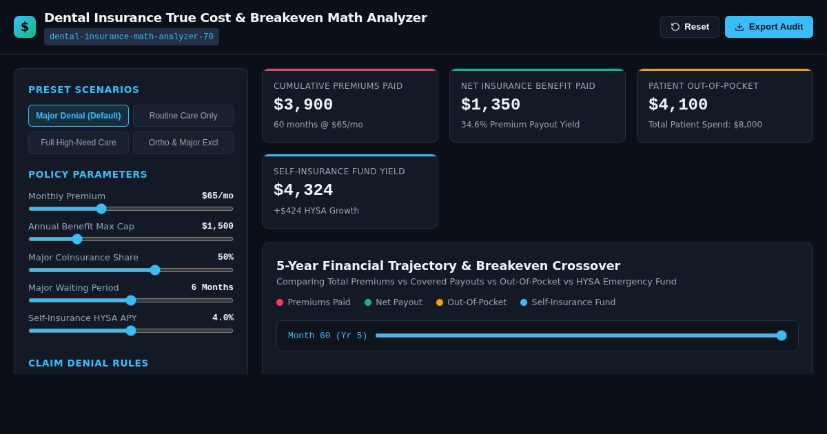 Dental Insurance True Cost & Breakeven Math Analyzer preview