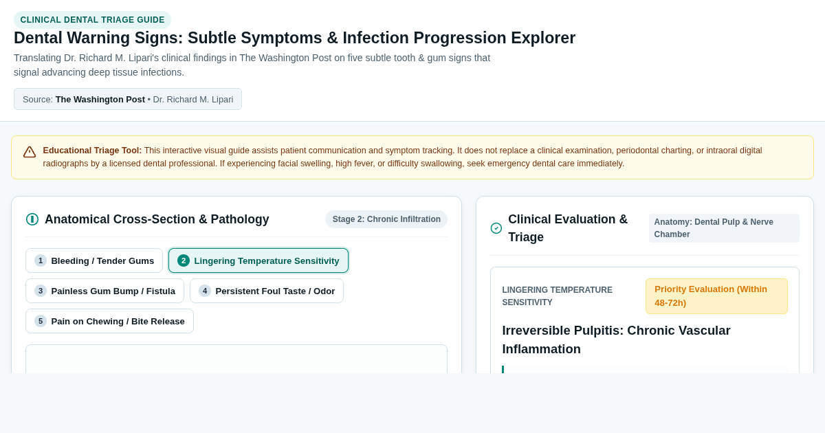 Dental Warning Signs: Subtle Symptoms & Infection Progression Explorer preview