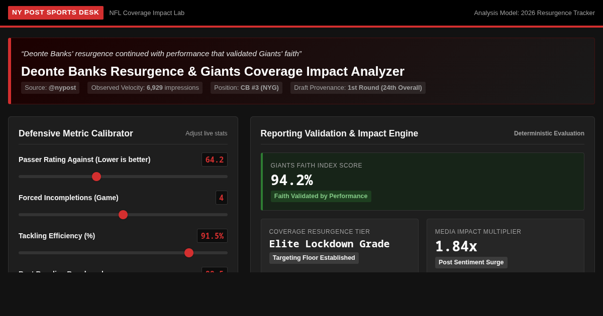 Deonte Banks Resurgence & Giants Coverage Impact Analyzer preview