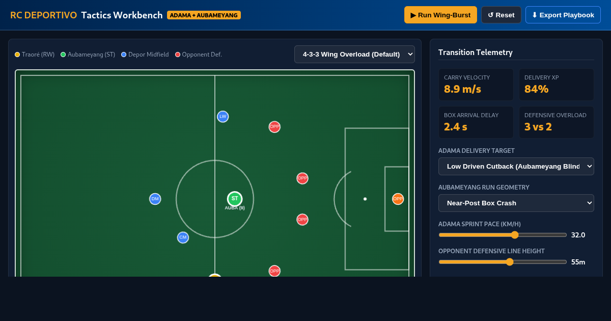 Depor Attack & Transition Tactics Workbench: Adama Traoré & Aubameyang preview