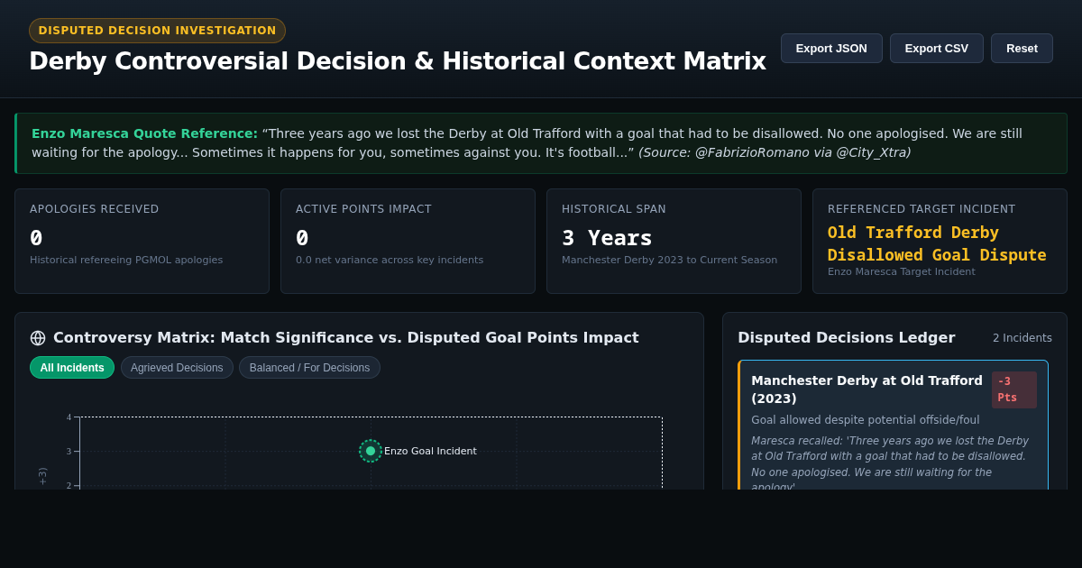 Derby Controversial Decision & Historical Context Matrix preview