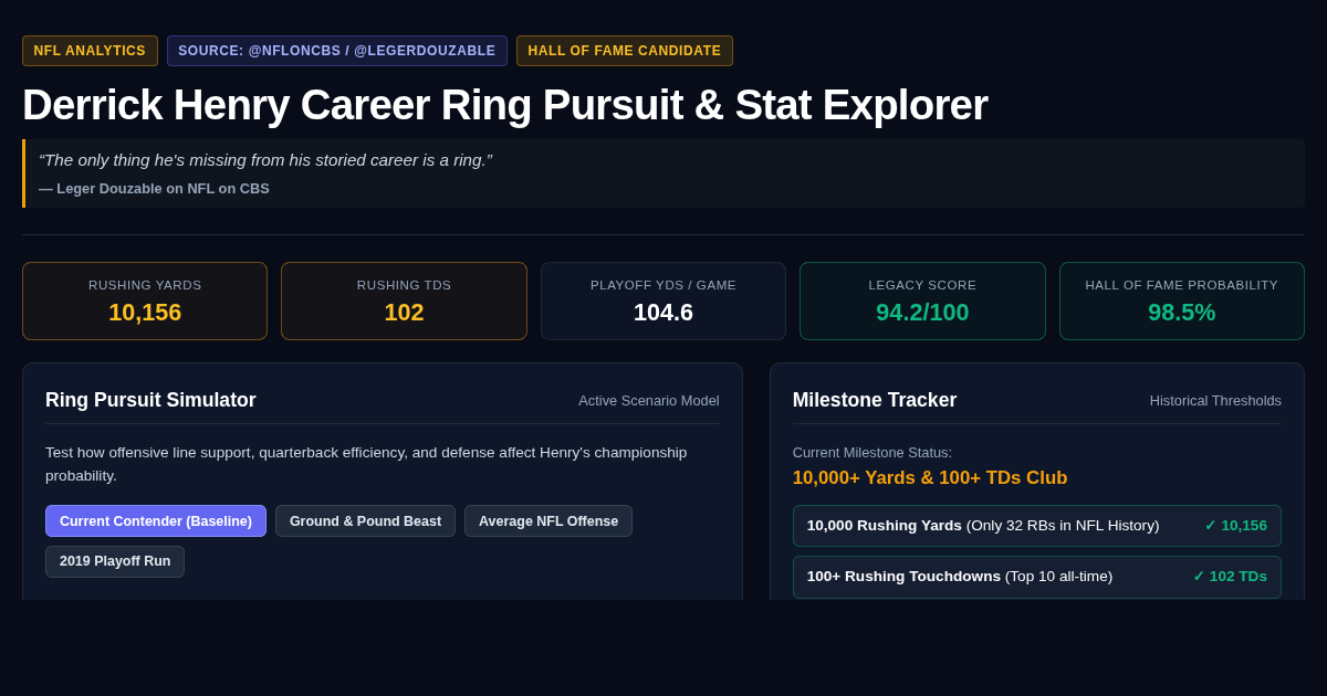 Derrick Henry Career Ring Pursuit & Stat Explorer preview