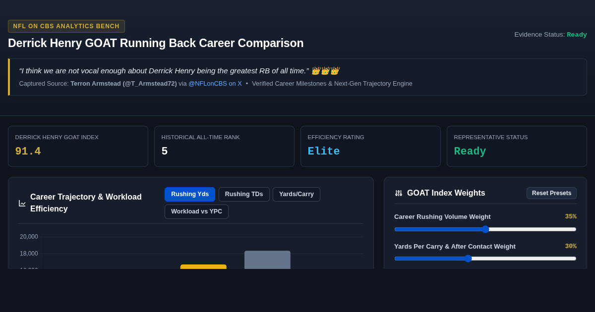 Derrick Henry GOAT Running Back Career Comparison Workbench preview