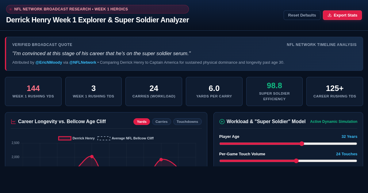 Derrick Henry Week 1 Career Stat Explorer & Super Soldier Comparison preview