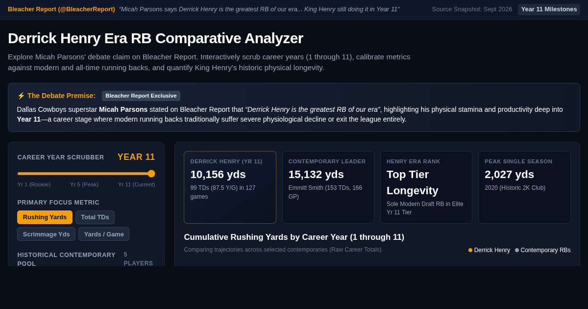 Derrick Henry Era RB Comparative Analyzer | Year 11 Benchmark preview
