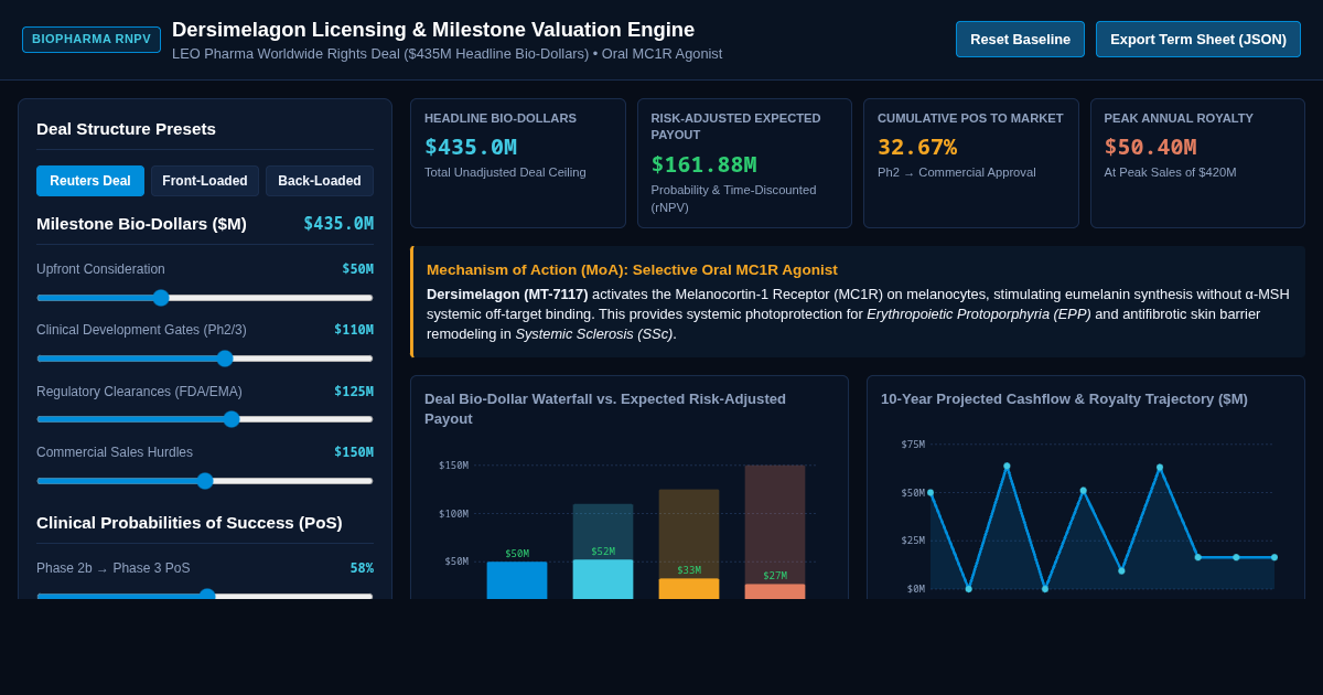 Dersimelagon Licensing & Milestone Valuation Engine | LEO Pharma $435M Deal preview