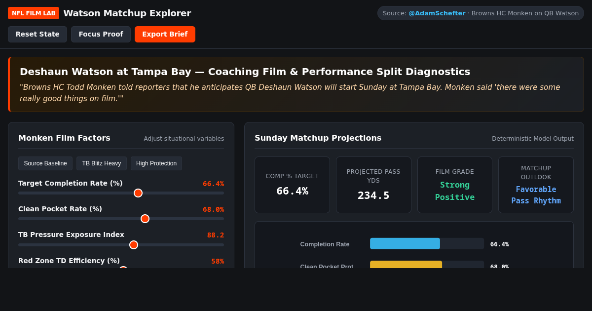 Deshaun Watson Buccaneers Matchup Explorer preview